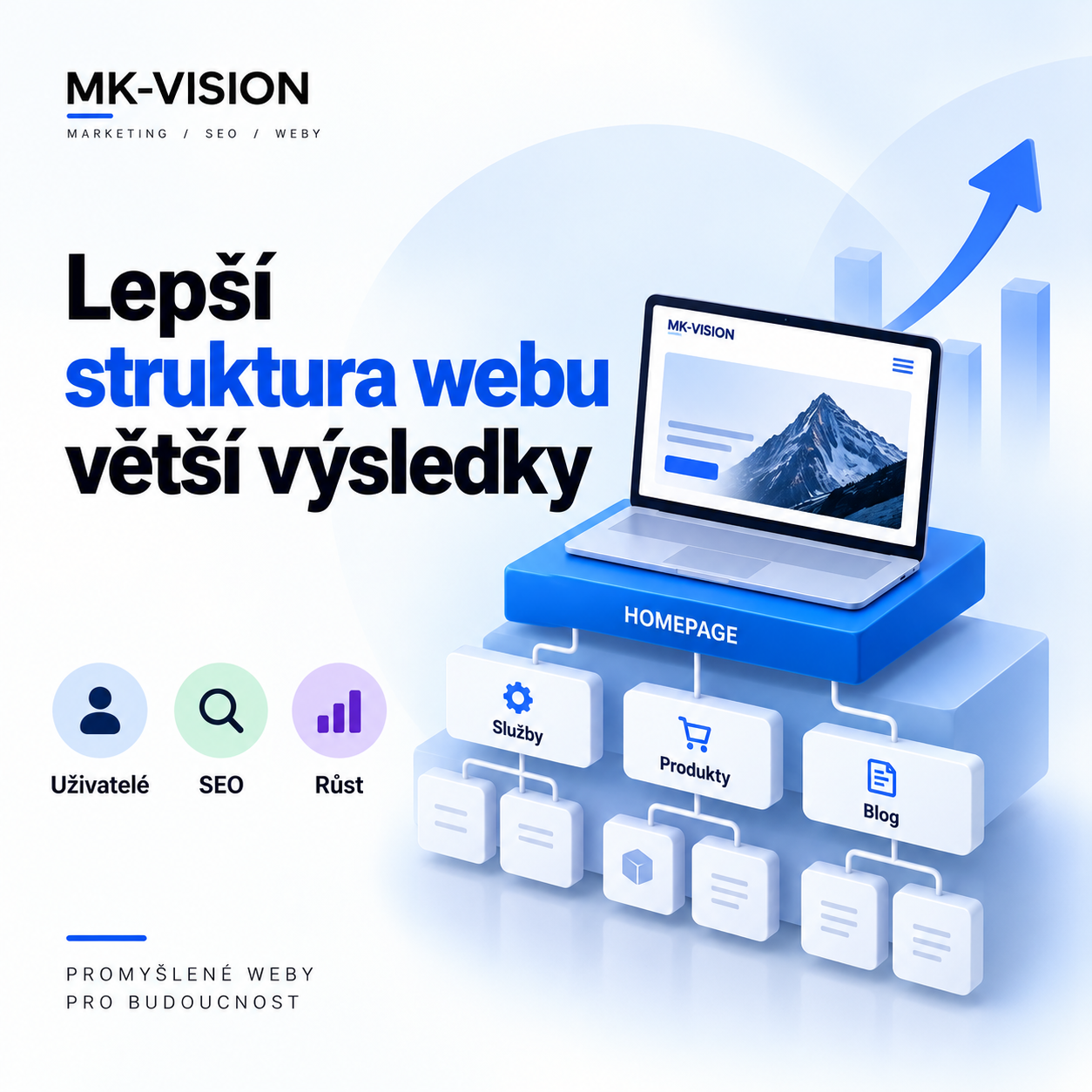 Jak navrhnout strukturu webu, která funguje pro uživatele, SEO i&nbsp;budoucí škálování obsahu - MK-VISION